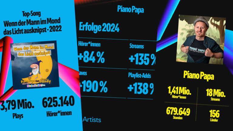 Piano Papa Jahresrückblick 2024 mit Streamingzahlen von Spotify, Amazon Music und YouTube.